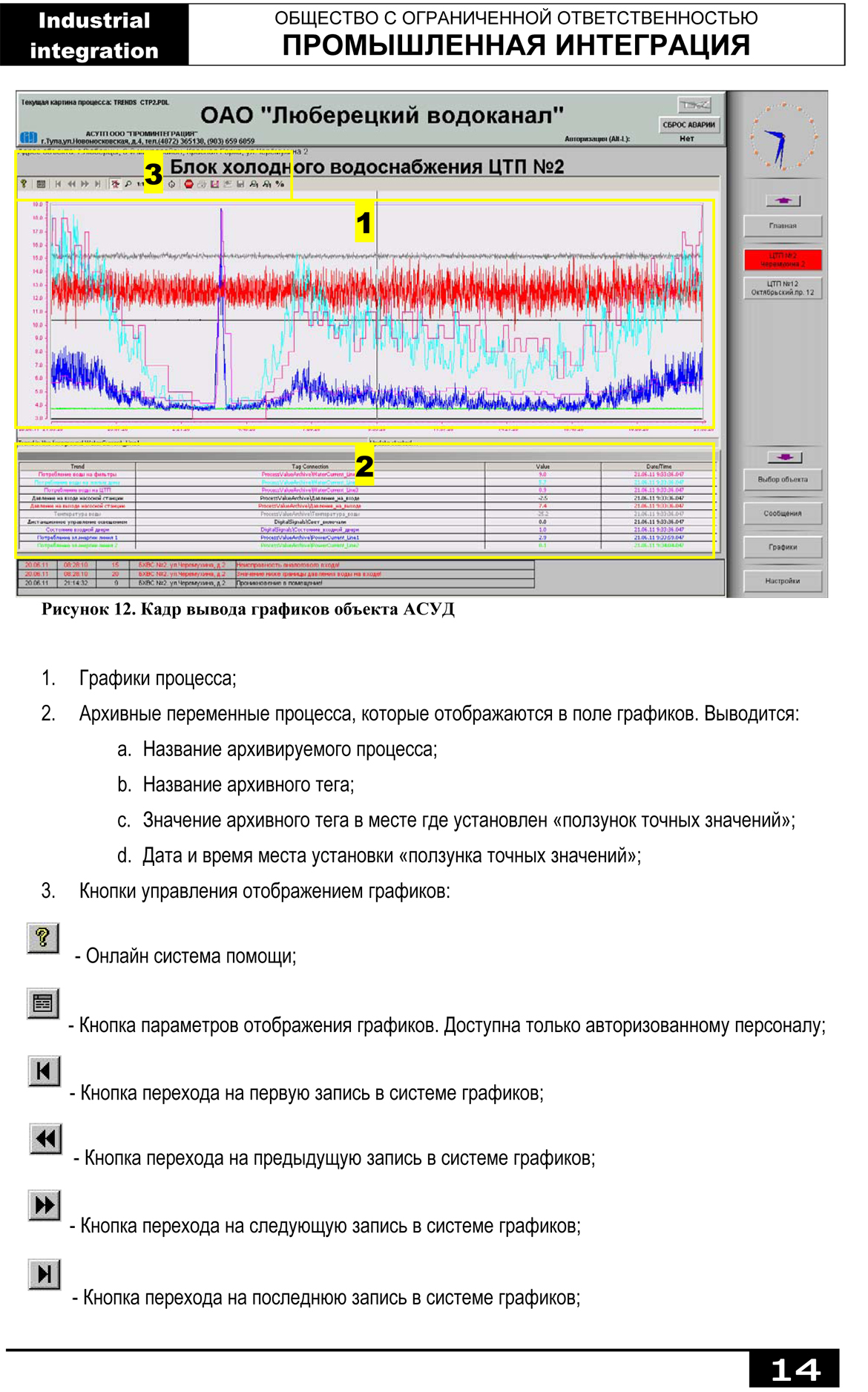 Страница из Руководства по эксплуатации