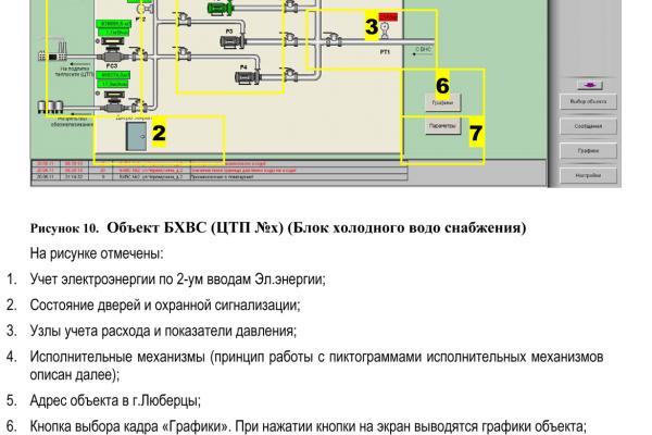 Страница из Руководства по эксплуатации